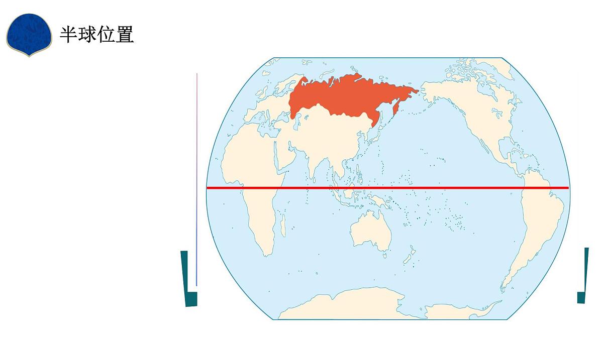 初中 地理 人教版（2024） 七年级下册(2024) 第八章第四节 俄罗斯 课件第4页