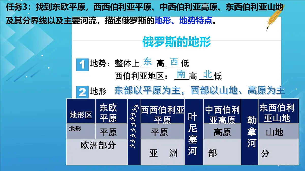 初中 地理 人教版（2024） 七年级下册(2024) 第八章第四节 俄罗斯 课件第6页