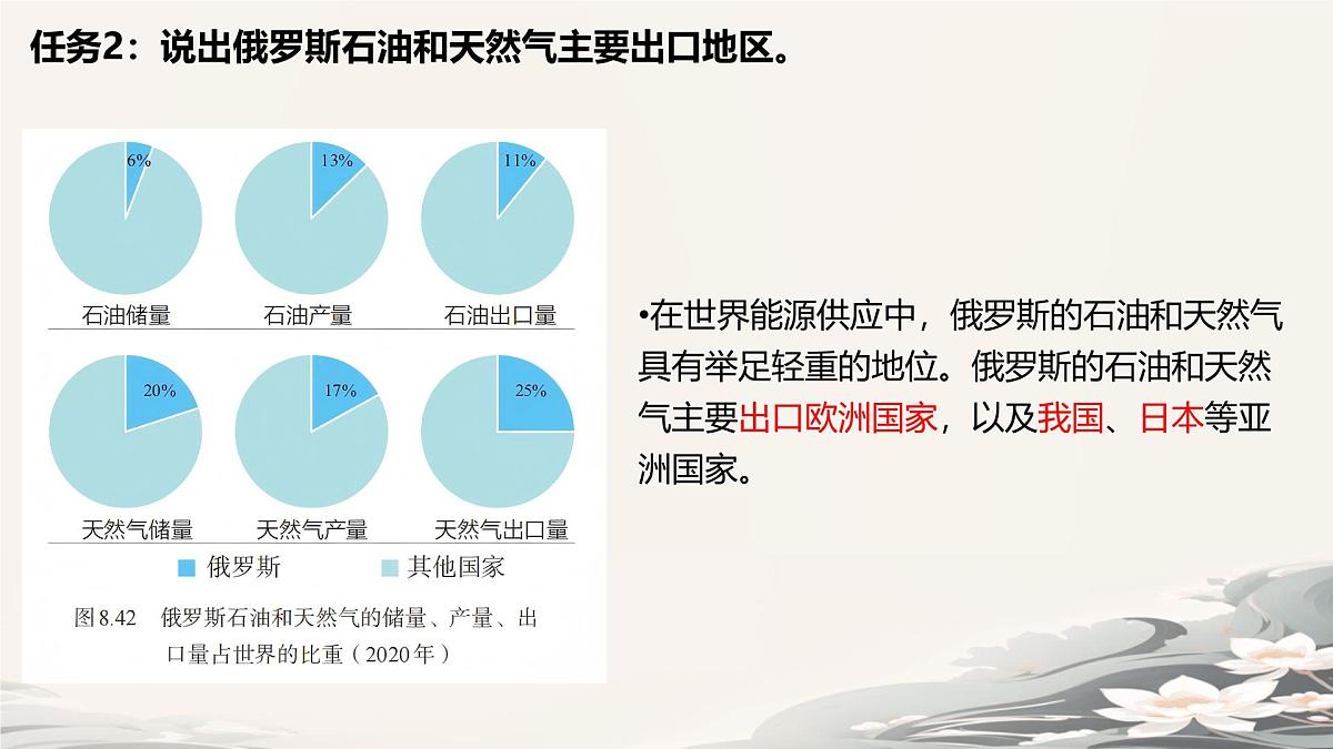 初中  地理  人教版（2024）  七年级下册(2024)  第八章第四节 俄罗斯 课件第5页
