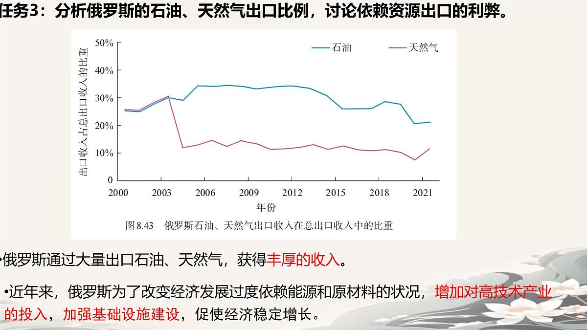 初中  地理  人教版（2024）  七年级下册(2024)  第八章第四节 俄罗斯 课件第6页