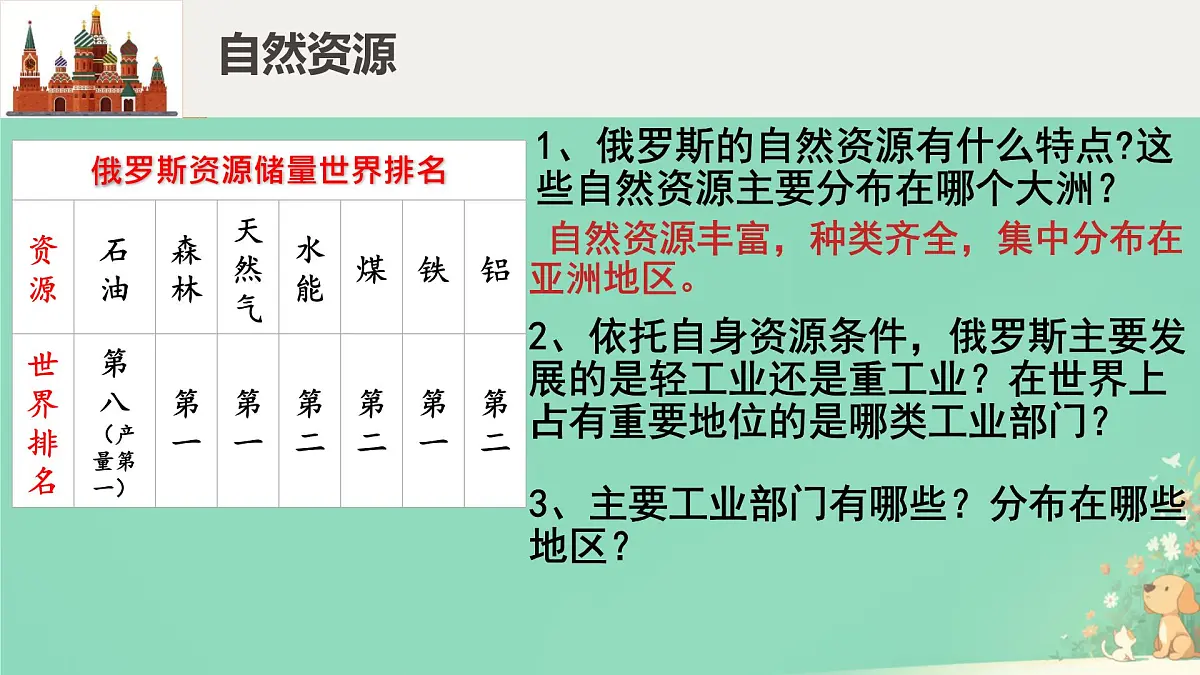 初中 地理 人教版（2024） 七年级下册(2024) 第八章第四节 俄罗斯 课件第5页