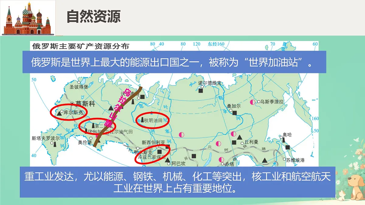 初中 地理 人教版（2024） 七年级下册(2024) 第八章第四节 俄罗斯 课件第6页