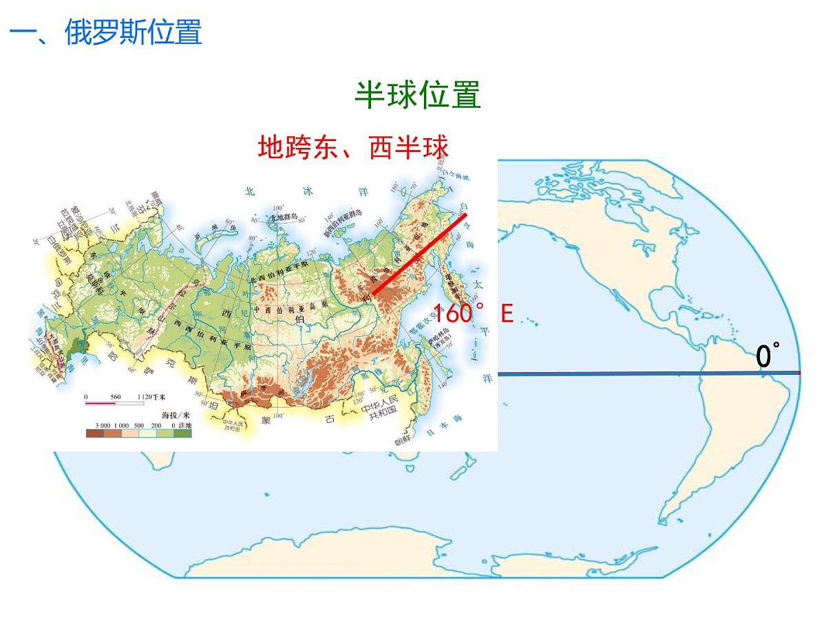 初中  地理  人教版（2024）  七年级下册(2024)  第八章第四节 俄罗斯 课件第3页