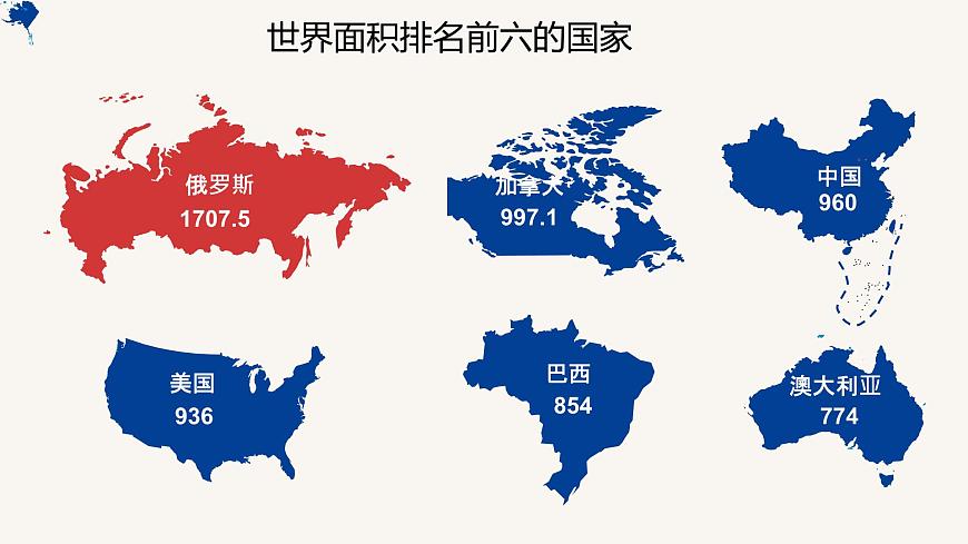 初中  地理  人教版（2024）  七年级下册(2024)  第八章第四节 俄罗斯 课件第4页