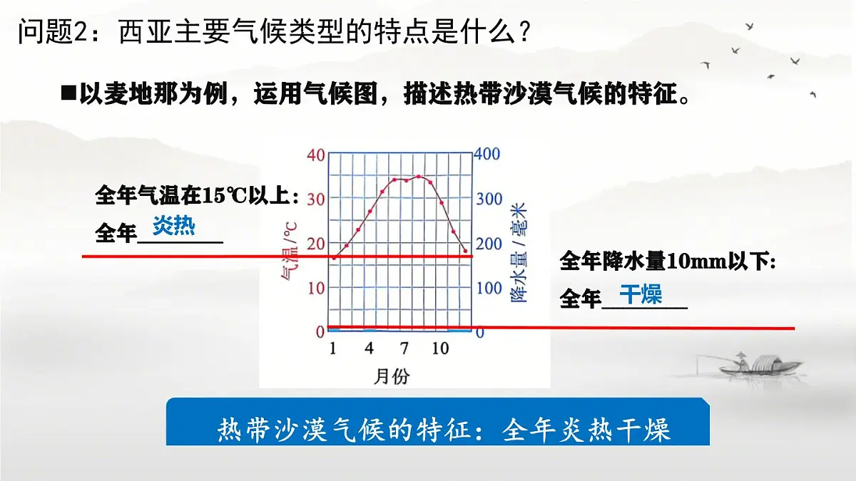 初中 地理 人教版（2024） 七年级下册(2024) 第九章第一节 西亚 课件第7页