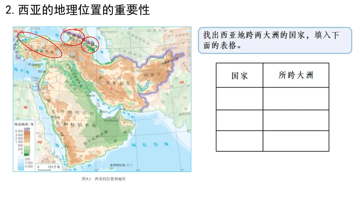 初中 地理 人教版（2024） 七年级下册(2024) 第九章第一节 西亚 课件第8页
