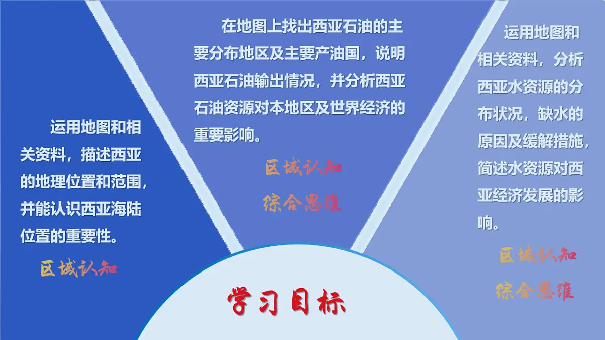 初中 地理 人教版（2024） 七年级下册(2024) 第九章第一节 西亚 课件第2页