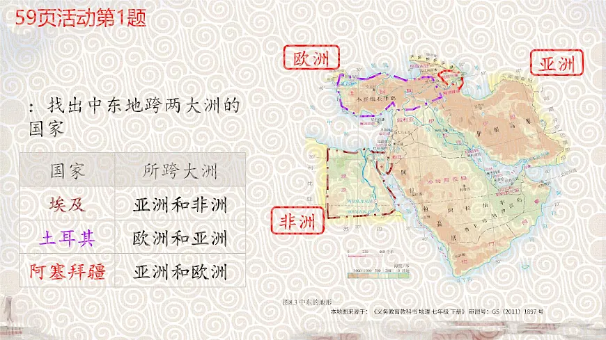 初中 地理 人教版（2024） 七年级下册(2024) 第九章第一节 西亚 课件第7页