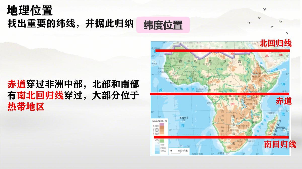 初中 地理 人教版（2024） 七年级下册(2024) 第九章第三节 撒哈拉以南非洲 课件第6页