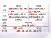 湘教版七年級地理下冊第八章第五節(jié)北極地區(qū)和南極地區(qū)課件