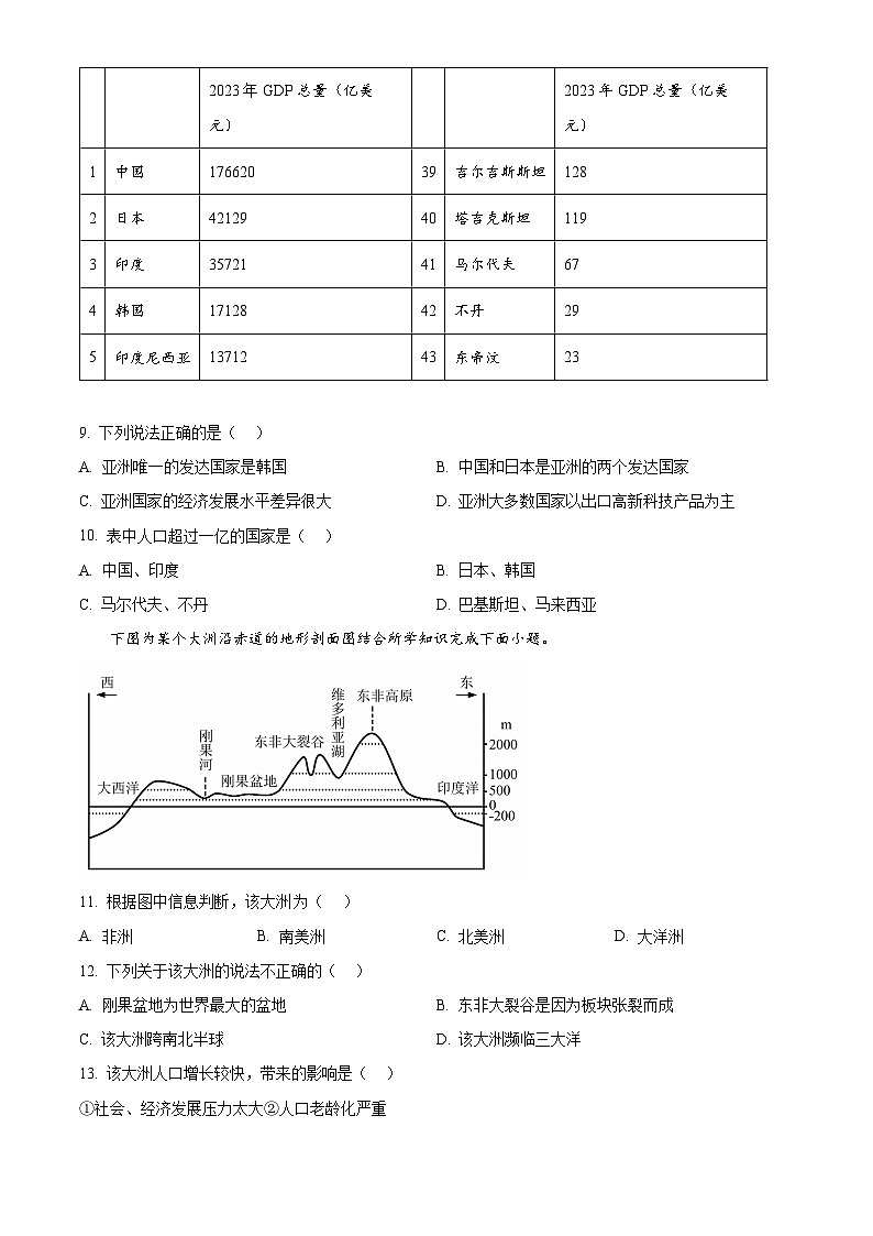 安徽省宿州市砀山县2024-2025学年七年级下学期3月月考地理试题（原卷版+解析版）第3页