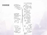 湘教版八年級地理下冊大單元復(fù)習(xí)任務(wù)單(四)課件