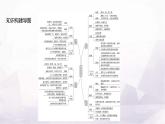 湘教版七年級(jí)地理下冊(cè)第七章單元復(fù)習(xí)課課件