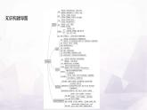 湘教版七年級(jí)地理下冊(cè)第八章單元復(fù)習(xí)課課件