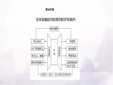 湘教版七年級(jí)地理下冊(cè)第九章單元復(fù)習(xí)課課件