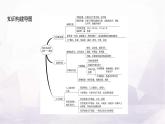 人教版七年級(jí)地理下冊(cè)第七章單元復(fù)習(xí)課課件