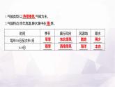 人教版七年級地理下冊第八章第三節(jié)第二課時(shí)熱帶季風(fēng)氣候與糧食生產(chǎn)發(fā)展迅速的服務(wù)外包產(chǎn)業(yè)課件