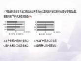 人教版七年級(jí)地理下冊(cè)單元測(cè)評(píng)卷(二)(第八章)課件