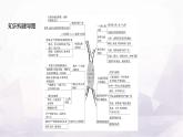 人教版七年級(jí)地理下冊(cè)第九章單元復(fù)習(xí)課課件