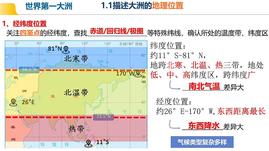 初中  地理  人教版（2024）  七年级下册(2024)  第七章第一节 自然环境 课件第5页