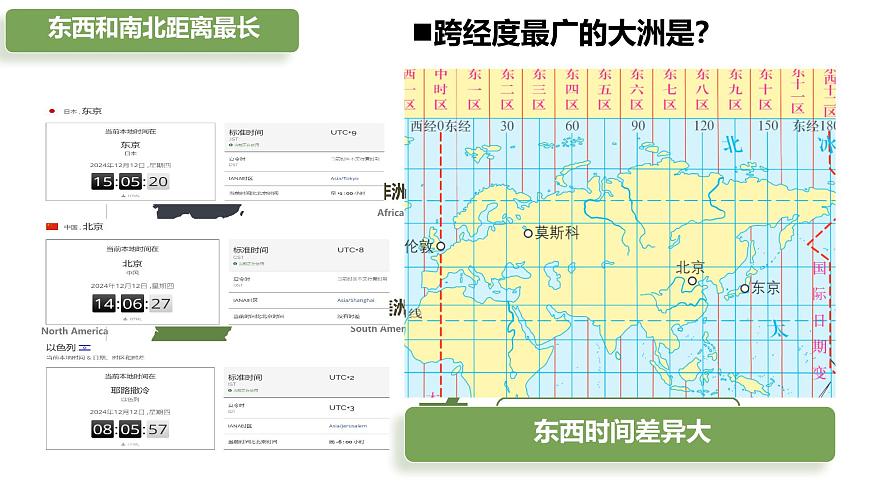 初中  地理  人教版（2024）  七年级下册(2024)  第七章第一节 自然环境 课件第6页
