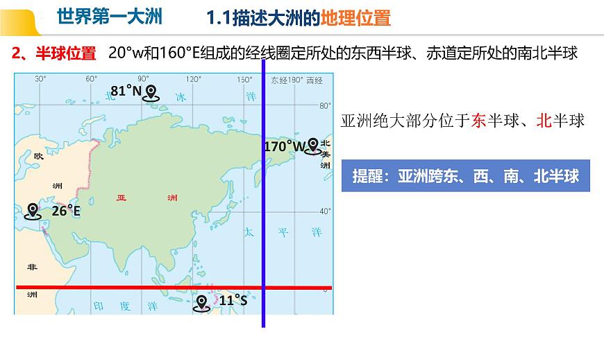 初中  地理  人教版（2024）  七年级下册(2024)  第七章第一节 自然环境 课件第7页