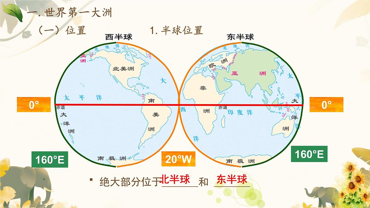 初中  地理  人教版（2024）  七年级下册(2024)  第七章第一节 自然环境 课件第5页