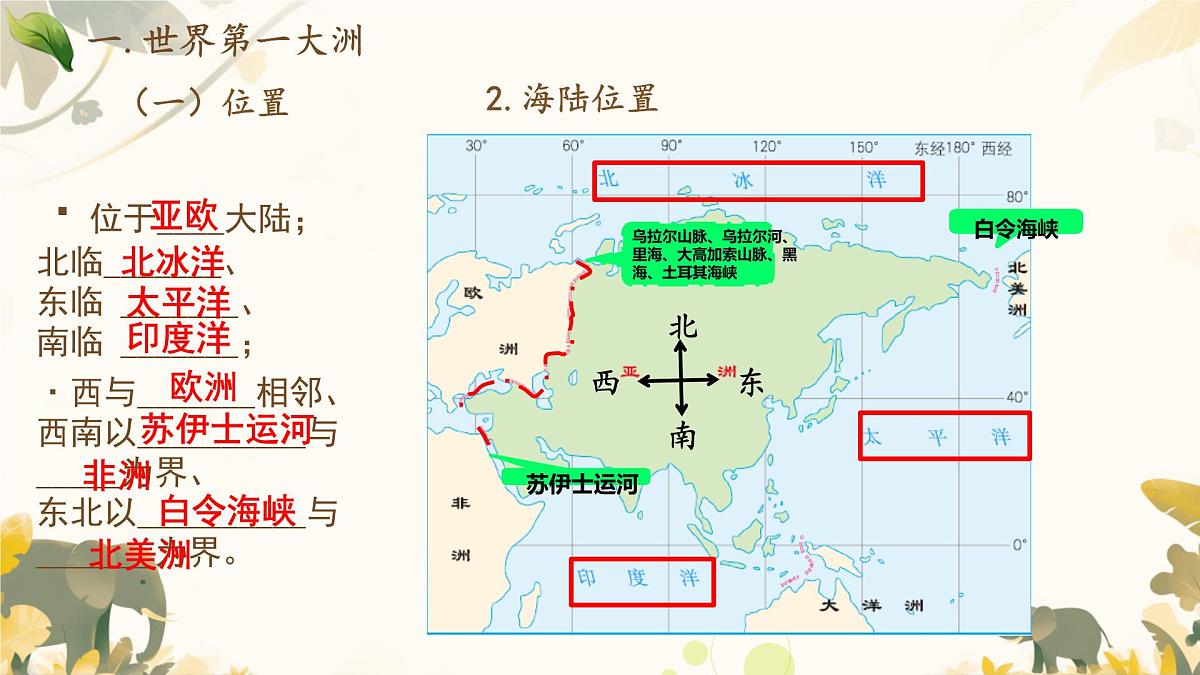 初中  地理  人教版（2024）  七年级下册(2024)  第七章第一节 自然环境 课件第6页