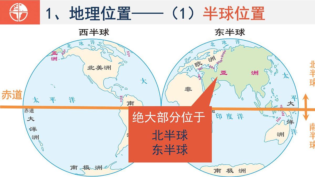 初中  地理  人教版（2024）  七年级下册(2024)  第七章第一节 自然环境 课件第4页