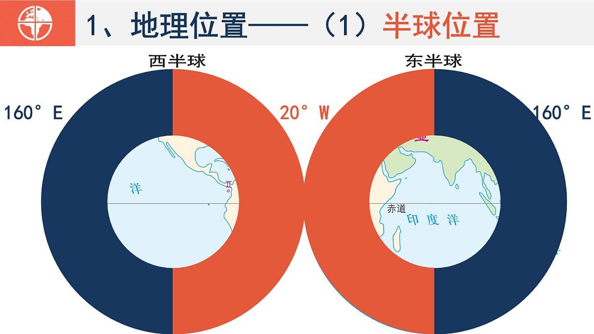 初中  地理  人教版（2024）  七年级下册(2024)  第七章第一节 自然环境 课件第5页