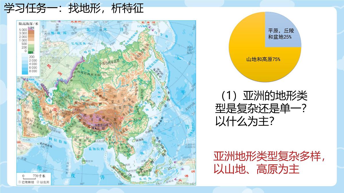 初中 地理 人教版（2024） 七年级下册(2024) 第七章第一节 自然环境 课件第4页