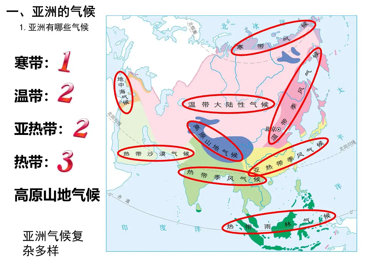初中 地理 人教版（2024） 七年级下册(2024) 第七章第一节 自然环境 课件第3页