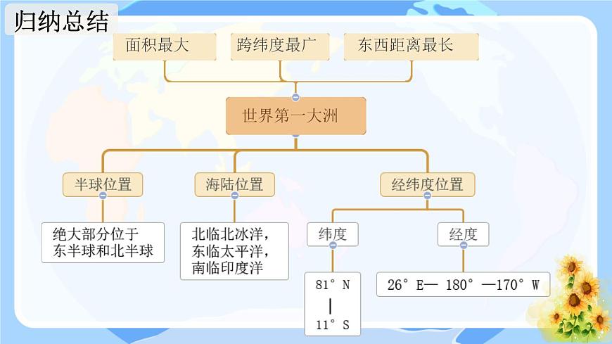 初中  地理  人教版（2024）  七年级下册(2024)  第七章第一节 自然环境 课件第8页