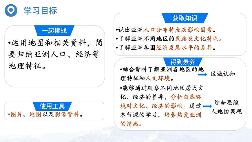 初中  地理  人教版（2024）  七年级下册(2024)  第七章第二节 人文环境 课件第2页