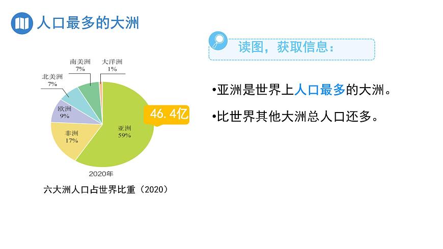 初中  地理  人教版（2024）  七年级下册(2024)  第七章第二节 人文环境 课件第6页