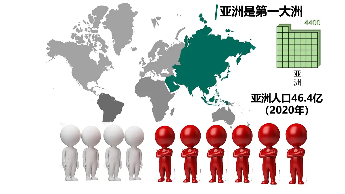 初中 地理 人教版（2024） 七年级下册(2024) 第七章第二节 人文环境 课件第4页