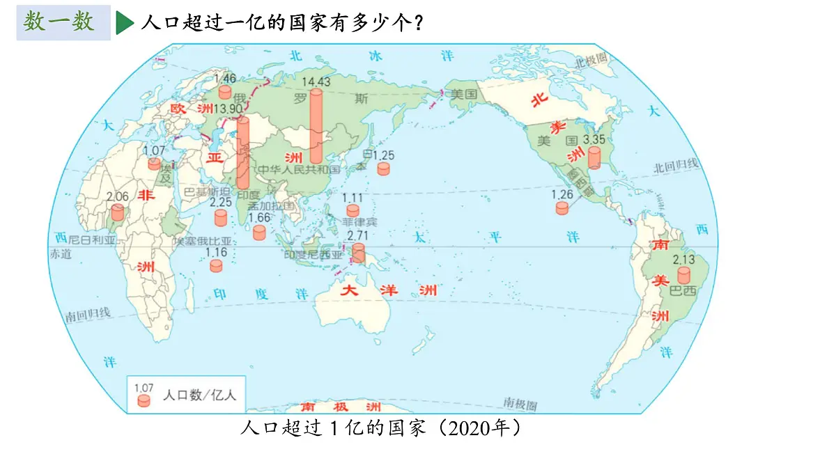 初中 地理 人教版（2024） 七年级下册(2024) 第七章第二节 人文环境 课件第5页