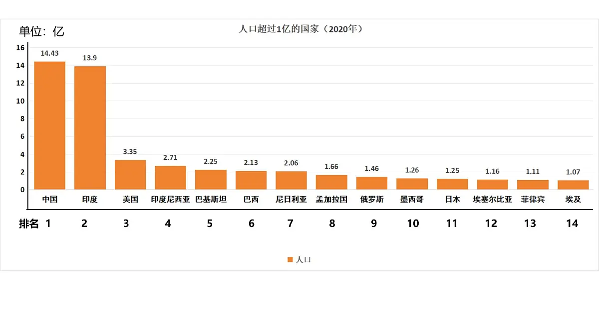 初中 地理 人教版（2024） 七年级下册(2024) 第七章第二节 人文环境 课件第6页