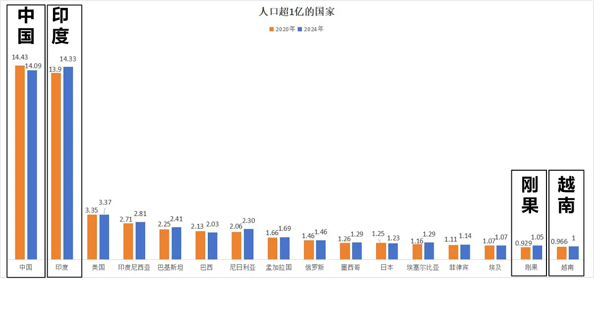 初中 地理 人教版（2024） 七年级下册(2024) 第七章第二节 人文环境 课件第7页