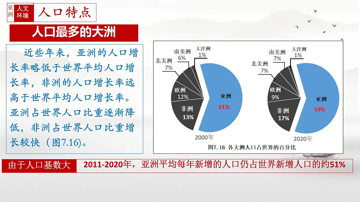 初中 地理 人教版（2024） 七年级下册(2024) 第七章第二节 人文环境 课件第6页