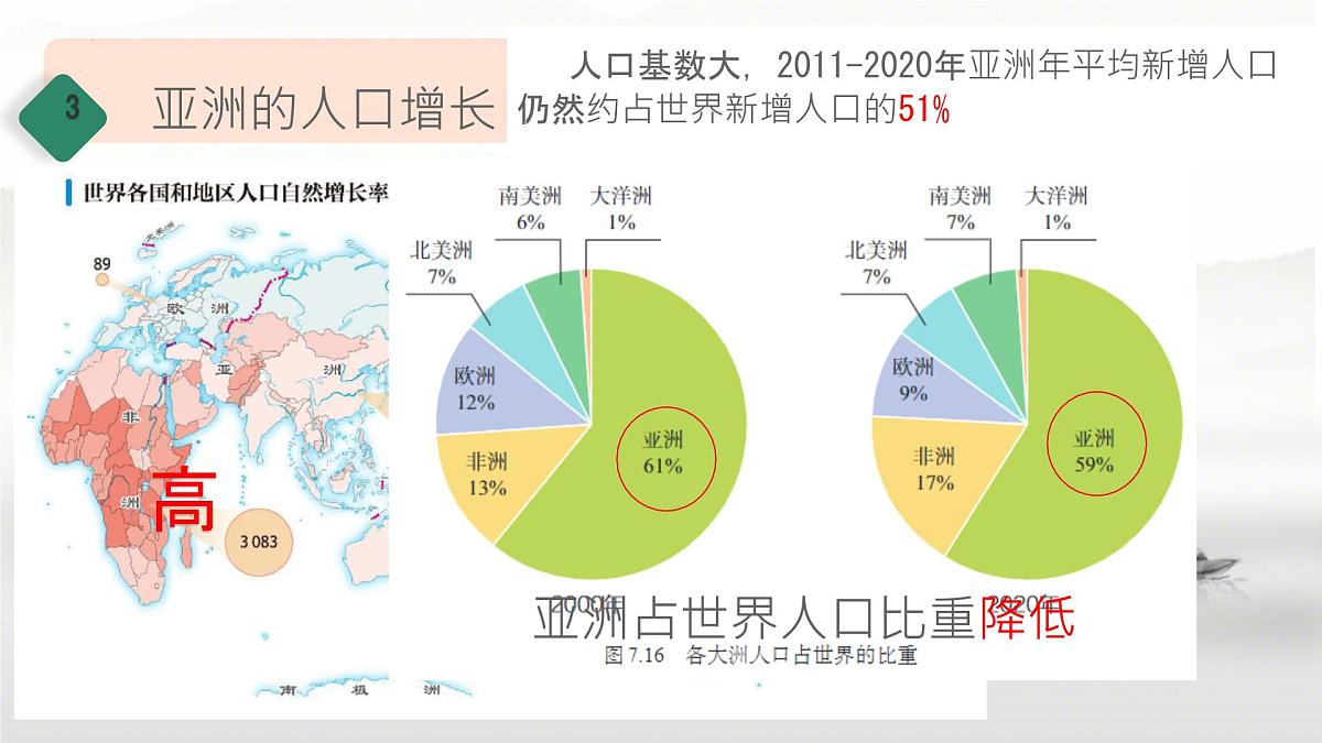初中  地理  人教版（2024）  七年级下册(2024)  第七章第二节 人文环境 课件第6页