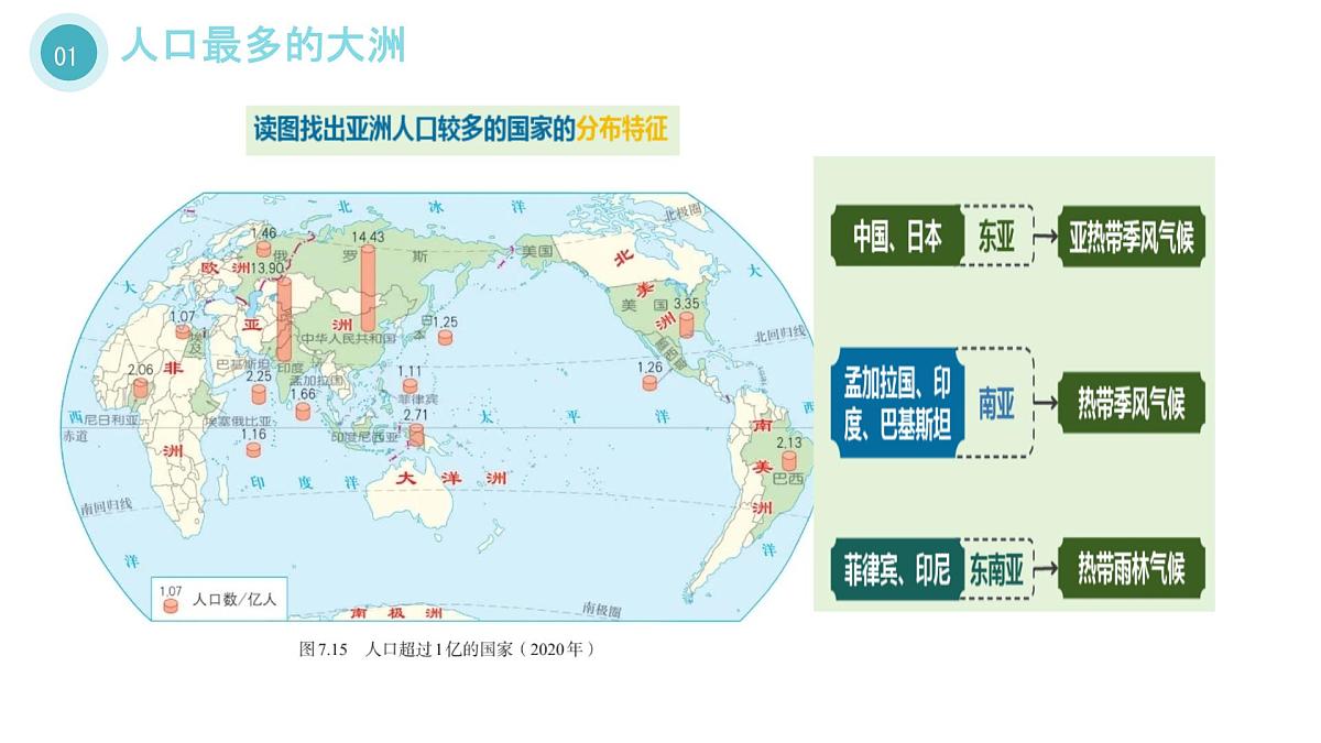 初中 地理 人教版（2024） 七年级下册(2024) 第七章第二节 人文环境 课件第4页