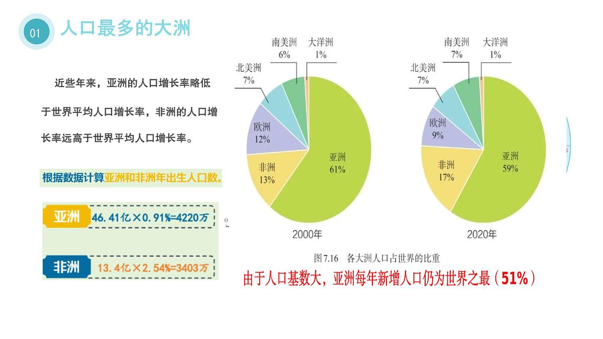 初中 地理 人教版（2024） 七年级下册(2024) 第七章第二节 人文环境 课件第6页