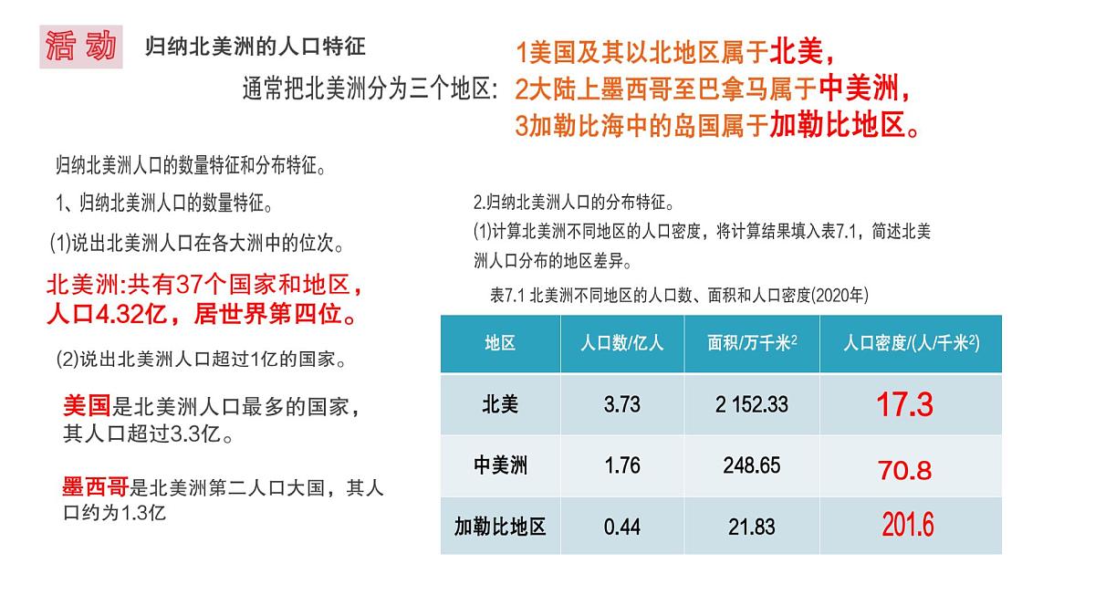 初中 地理 人教版（2024） 七年级下册(2024) 第七章第二节 人文环境 课件第8页