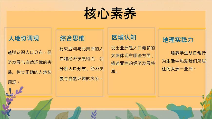 初中  地理  人教版（2024）  七年级下册(2024)  第七章第二节 人文环境 课件第2页
