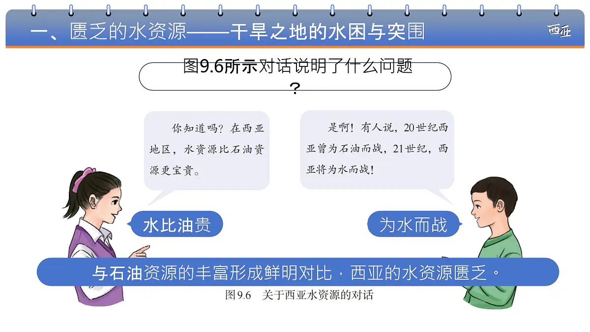 9.1 西亚 第二课时 课件 2025学年七年级地理下学期人教版（2024）第4页