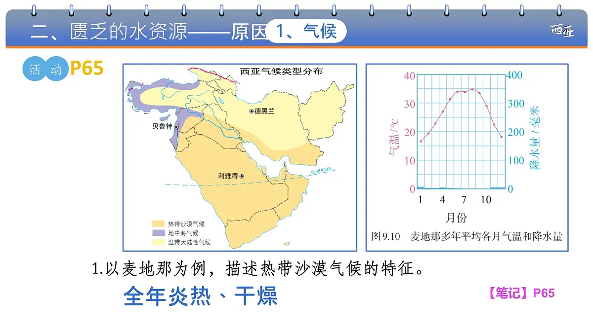 9.1 西亚 第二课时 课件 2025学年七年级地理下学期人教版（2024）第6页