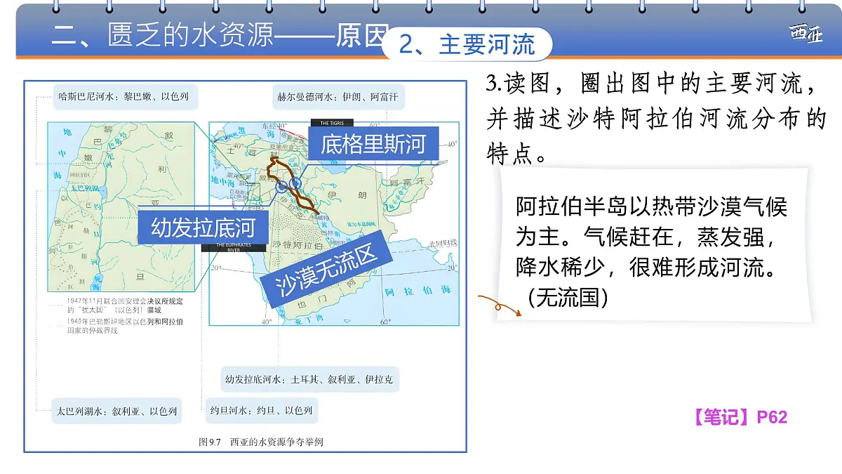 9.1 西亚 第二课时 课件 2025学年七年级地理下学期人教版（2024）第8页