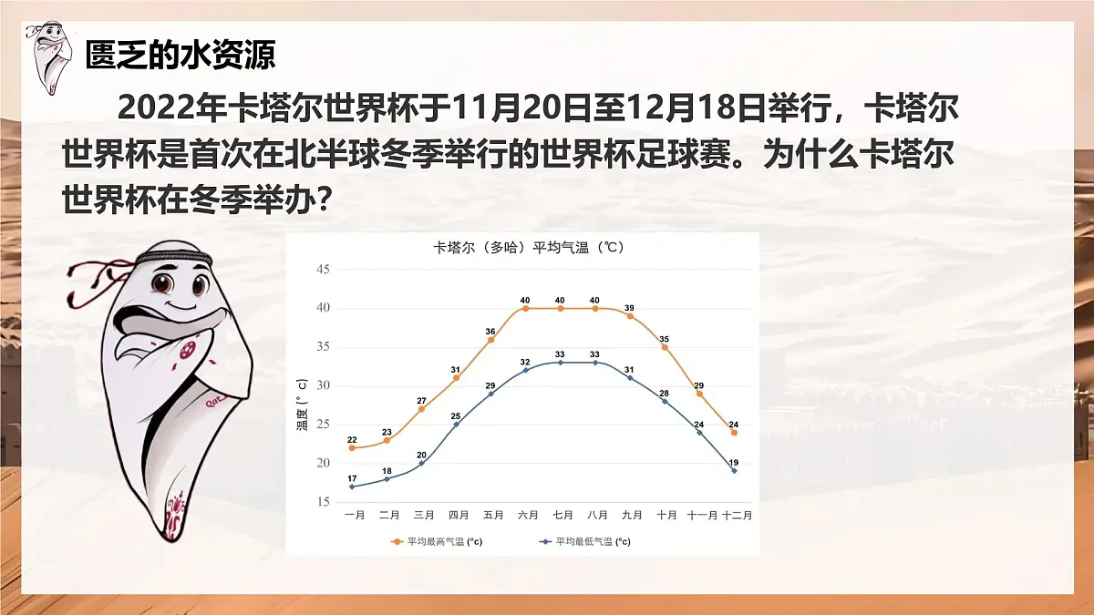 9.1西亚第2课时+课件-2024-2025学年七年级地理下册人教版第3页