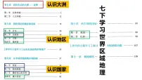 人教版（2024）七年级下册(2024)自然环境教课ppt课件